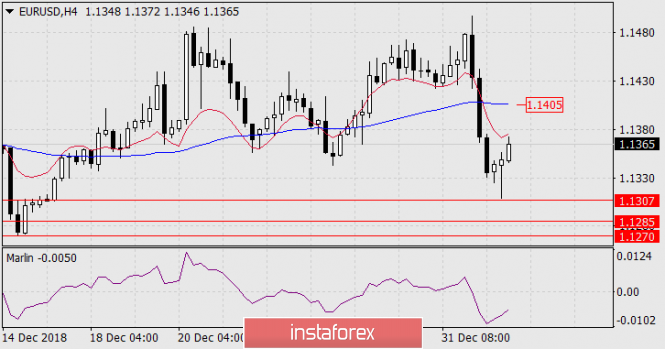 Курс валюты на 03.01.2019 analysis