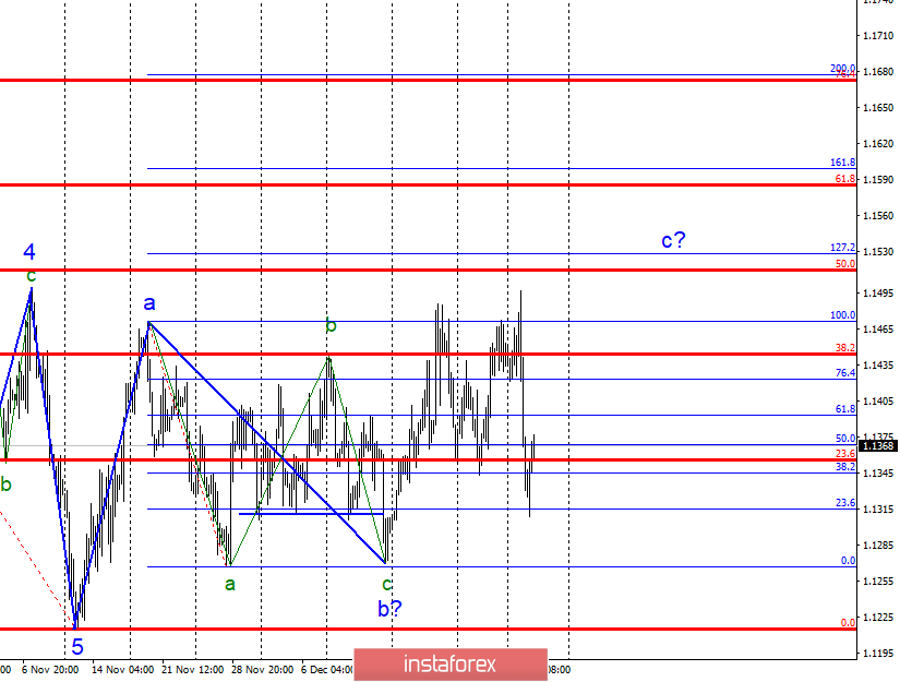 Волновой анализ EUR/USD за 3 января. Евро остается в рамках коррекционного участка тренда