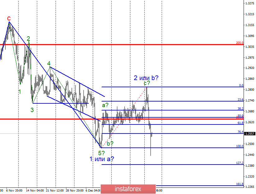 Волновой анализ GBP/USD за 3 января. Переход к построению новой нисходящей волны
