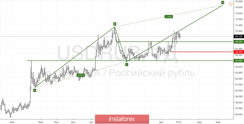 Рубль избежал аварии