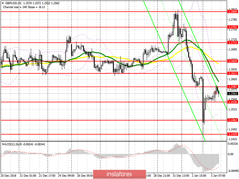 GBP/USD: план на американскую сессию 3 января. Покупатели фунта пытаются вернуться в рынок