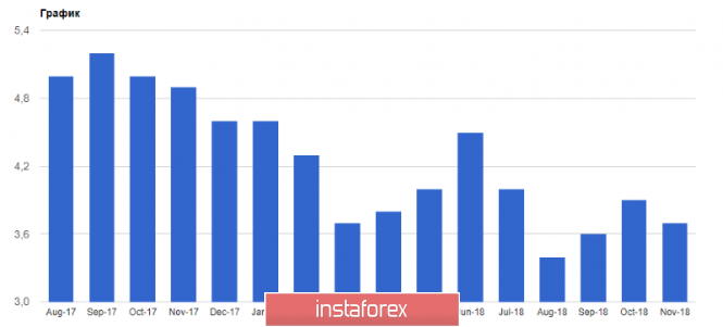 Курс валюты на 03.01.2019 analysis
