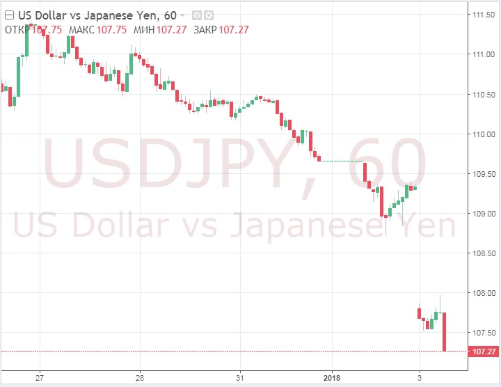 Чем закончится недавний скачок иены и на что стоит обратить внимание