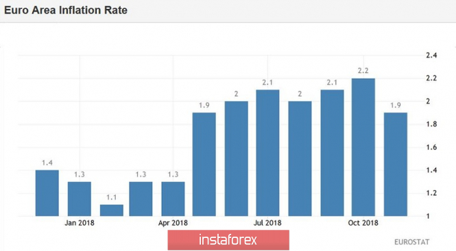 Курс валюты на 03.01.2019 analysis