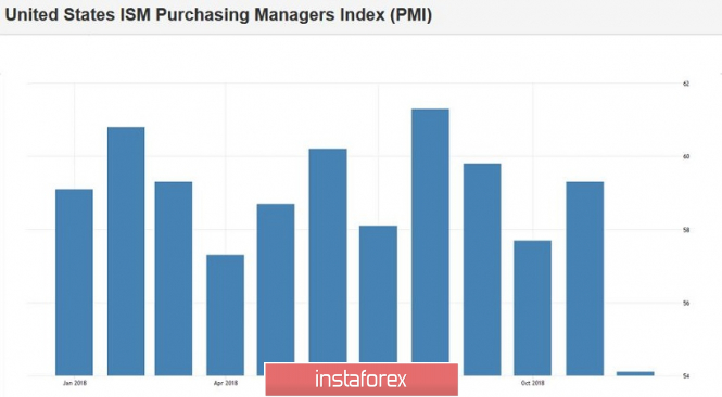 Курс валюты на 03.01.2019 analysis