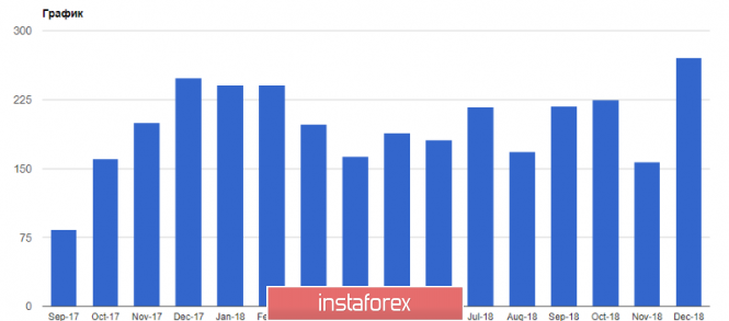 Курс валюты на 04.01.2019 analysis