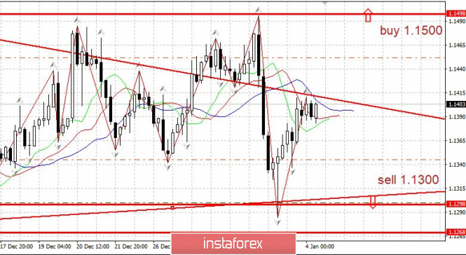 Курс валюты на 04.01.2019 analysis