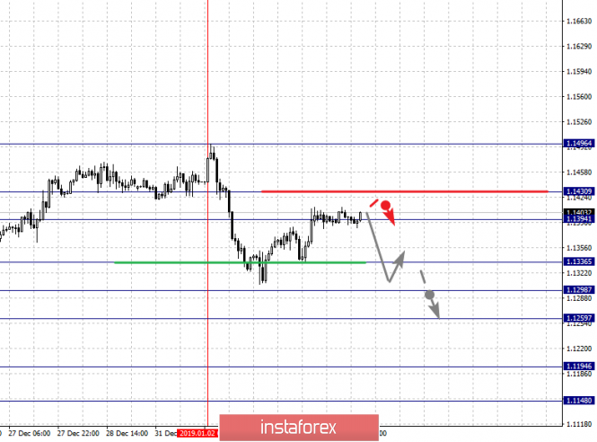 Курс валюты на 04.01.2019 analysis