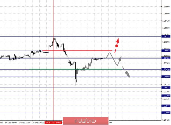 Курс валюты на 04.01.2019 analysis