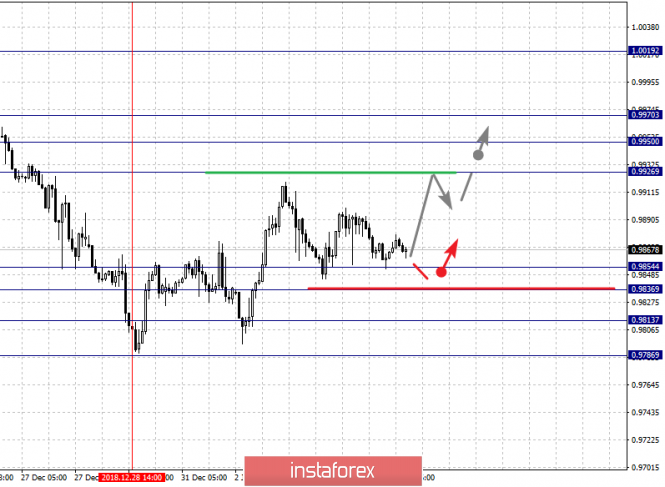 Курс валюты на 04.01.2019 analysis