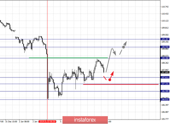 Курс валюты на 04.01.2019 analysis