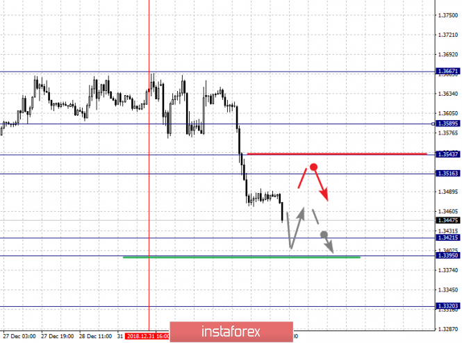 Курс валюты на 04.01.2019 analysis