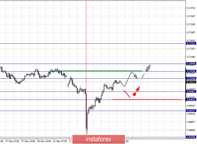 Курс валюты на 04.01.2019 analysis