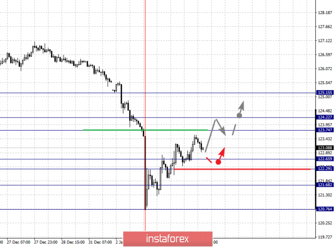 Курс валюты на 04.01.2019 analysis