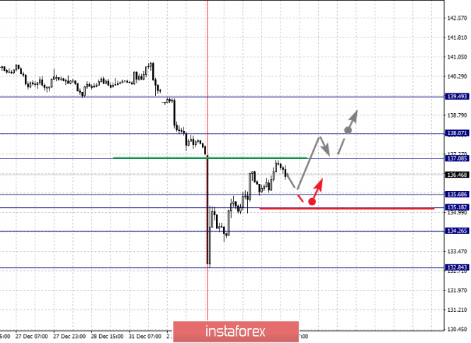 Курс валюты на 04.01.2019 analysis