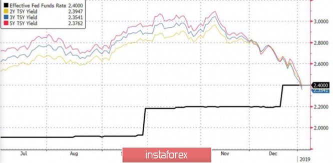 Курс валюты на 04.01.2019 analysis
