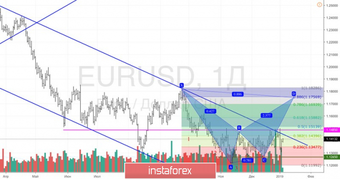Курс валюты на 04.01.2019 analysis