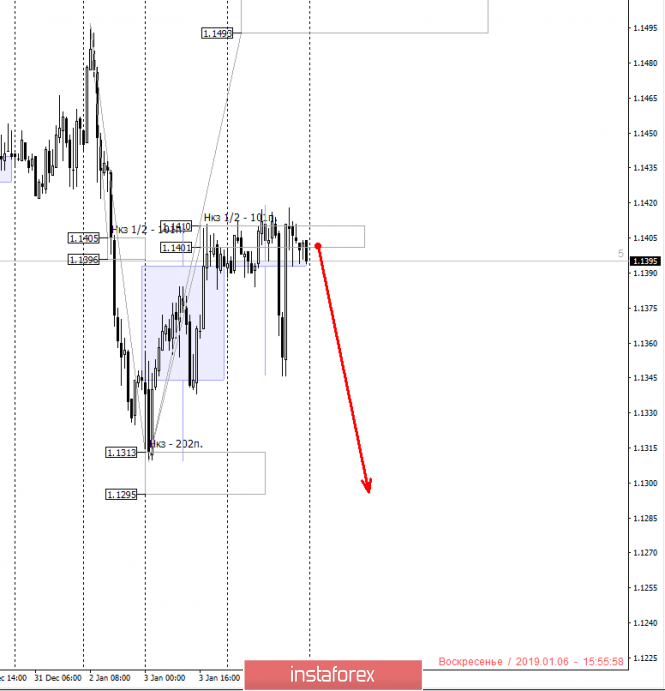 Курс валюты на 06.01.2019 analysis