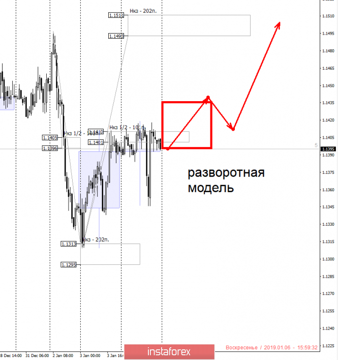 Курс валюты на 06.01.2019 analysis
