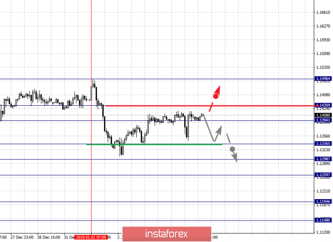 Курс валюты на 07.01.2019 analysis
