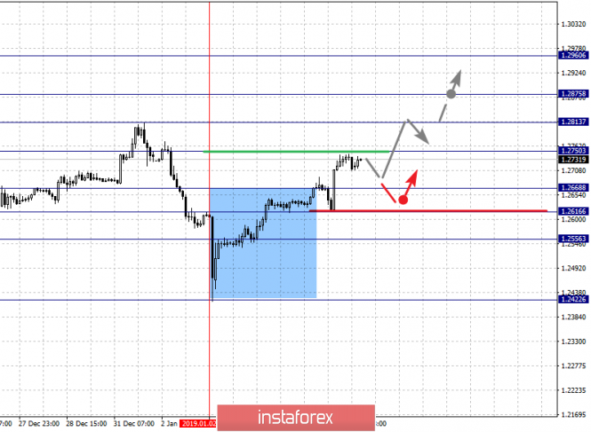 Курс валюты на 07.01.2019 analysis