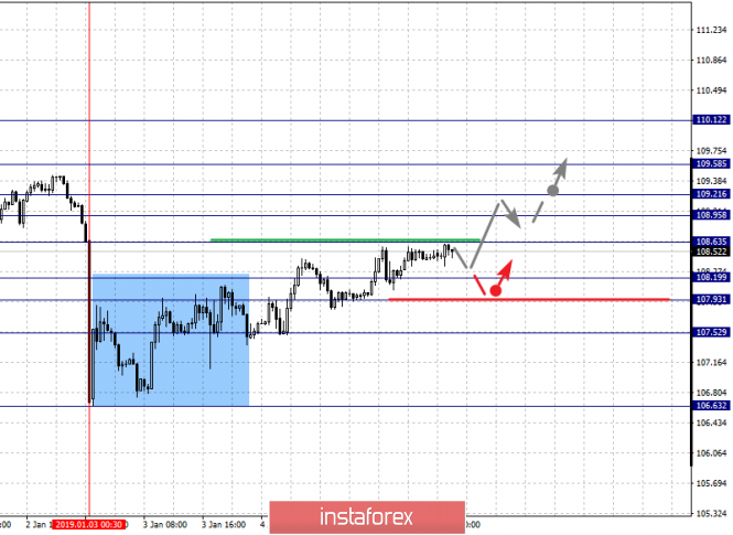 Курс валюты на 07.01.2019 analysis