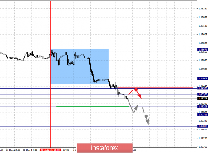 Курс валюты на 07.01.2019 analysis