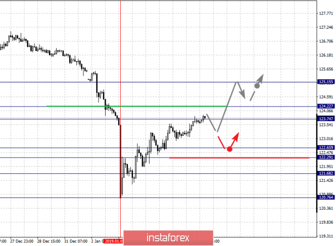 Курс валюты на 07.01.2019 analysis