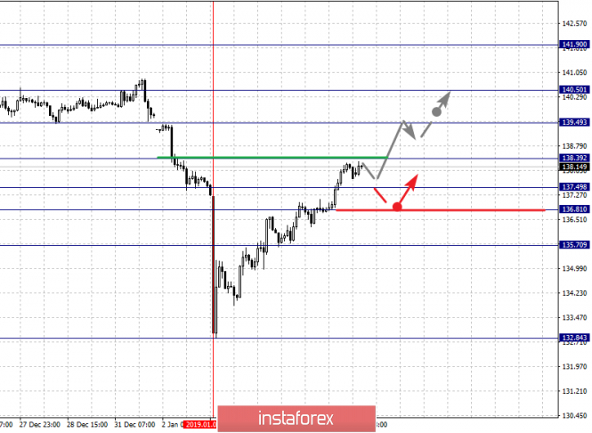 Курс валюты на 07.01.2019 analysis