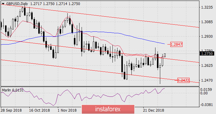 Прогноз по GBP/USD на 7 января 2019 года