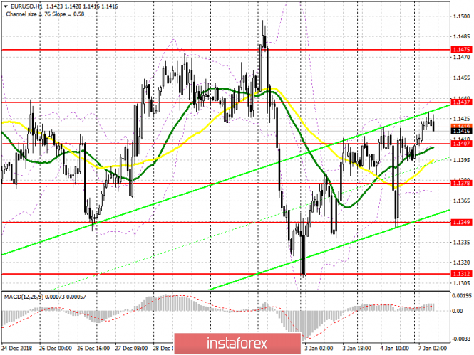 Курс валюты на 07.01.2019 analysis