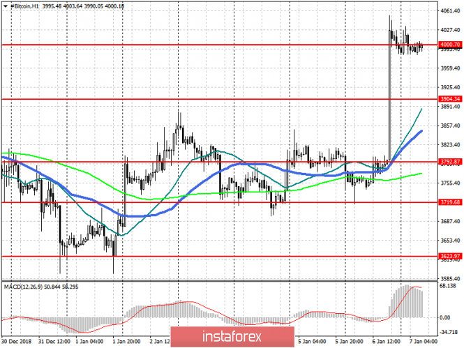 Курс валюты на 07.01.2019 analysis