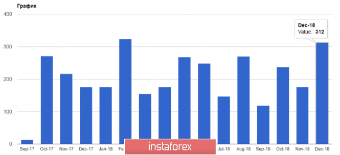 Курс валюты на 07.01.2019 analysis