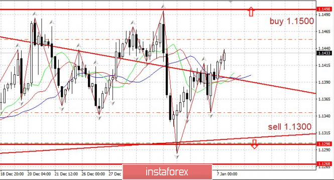 Курс валюты на 07.01.2019 analysis