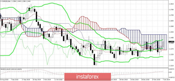 Курс валюты на 07.01.2019 analysis