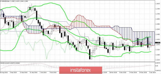 Курс валюты на 07.01.2019 analysis