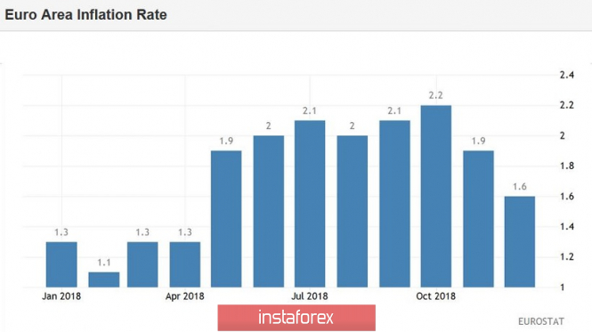 Курс валюты на 07.01.2019 analysis
