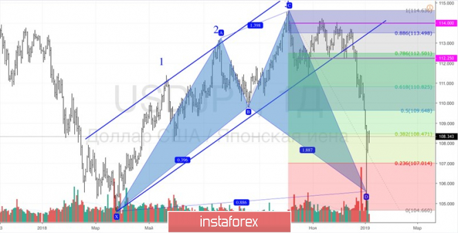 Курс валюты на 07.01.2019 analysis