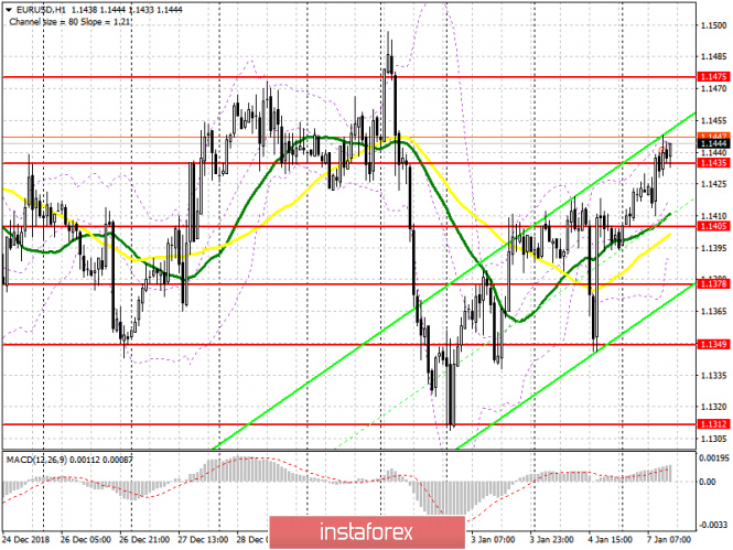 Курс валюты на 07.01.2019 analysis