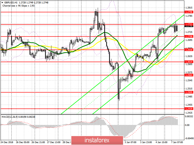 Курс валюты на 07.01.2019 analysis