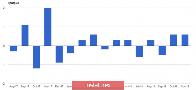 Курс валюты на 07.01.2019 analysis