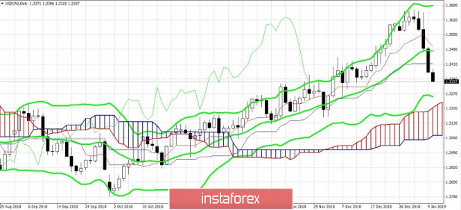 Курс валюты на 07.01.2019 analysis