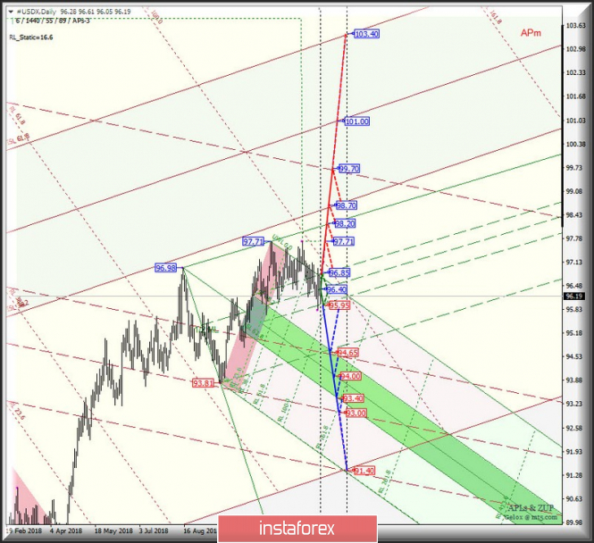 Курс валюты на 07.01.2019 analysis