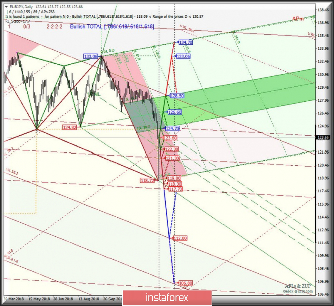 Курс валюты на 07.01.2019 analysis