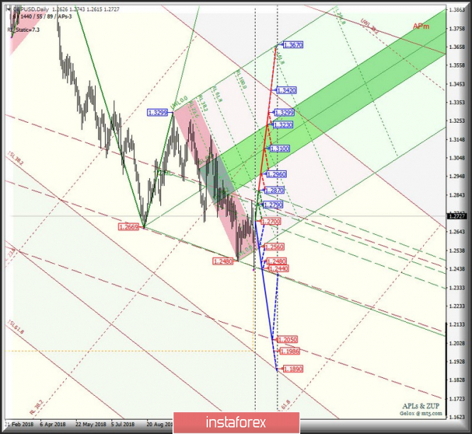 Курс валюты на 07.01.2019 analysis