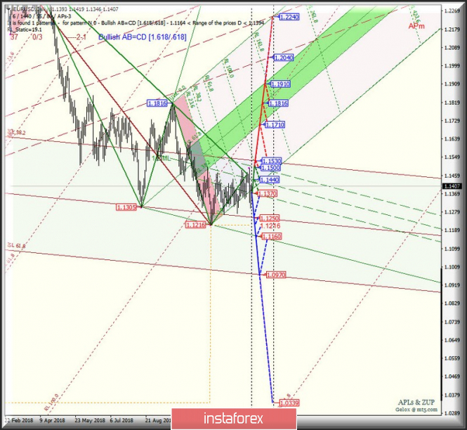 Курс валюты на 07.01.2019 analysis