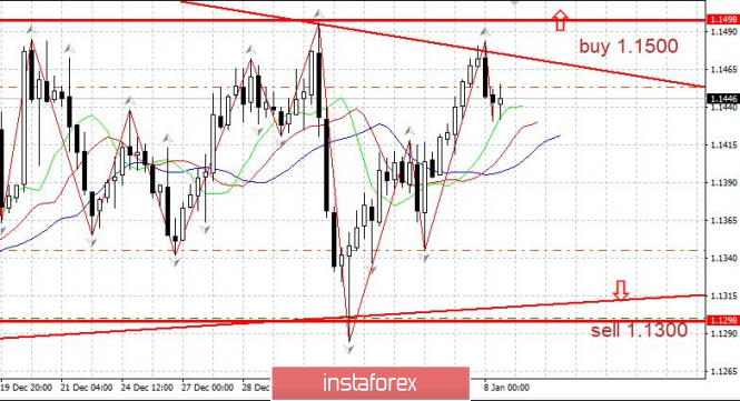 Курс валюты на 08.01.2019 analysis