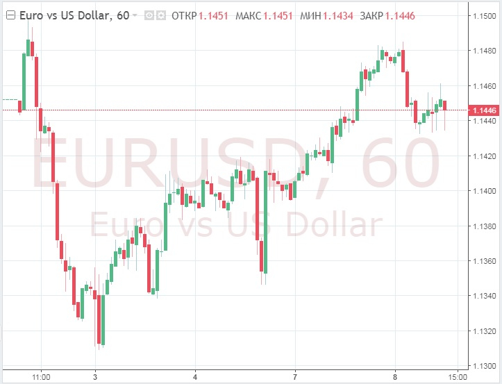 Евро не выдержал слабых данных, а вот доллар уверенно восстал после праздников