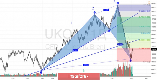 Курс валюты на 08.01.2019 analysis