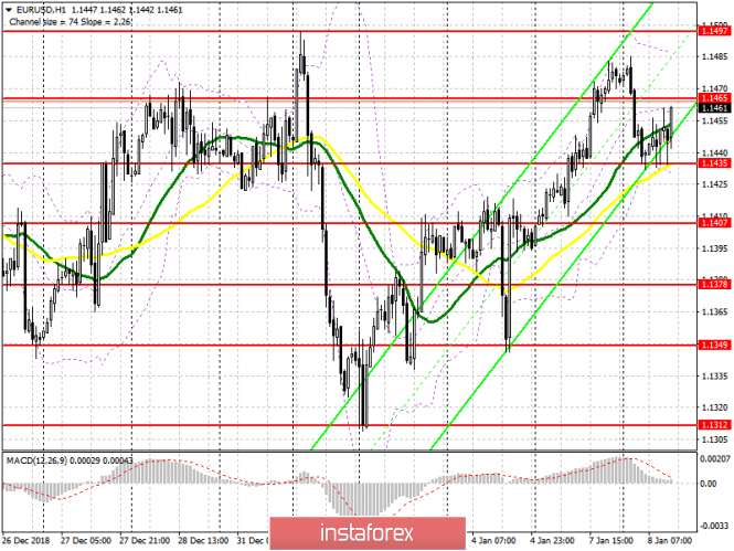 Курс валюты на 08.01.2019 analysis